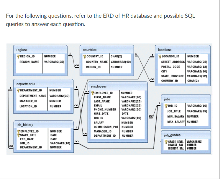 Solved For the following questions, refer to the ERD of HR | Chegg.com