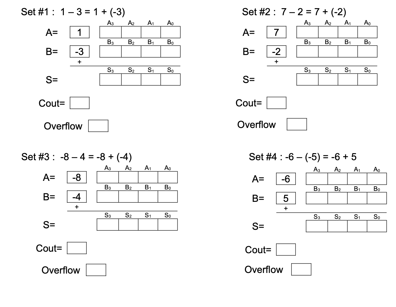 Solved #1:1−3=1+(−3) Cout = Overflow #3:−8−4=−8+(−4) A= B= | Chegg.com