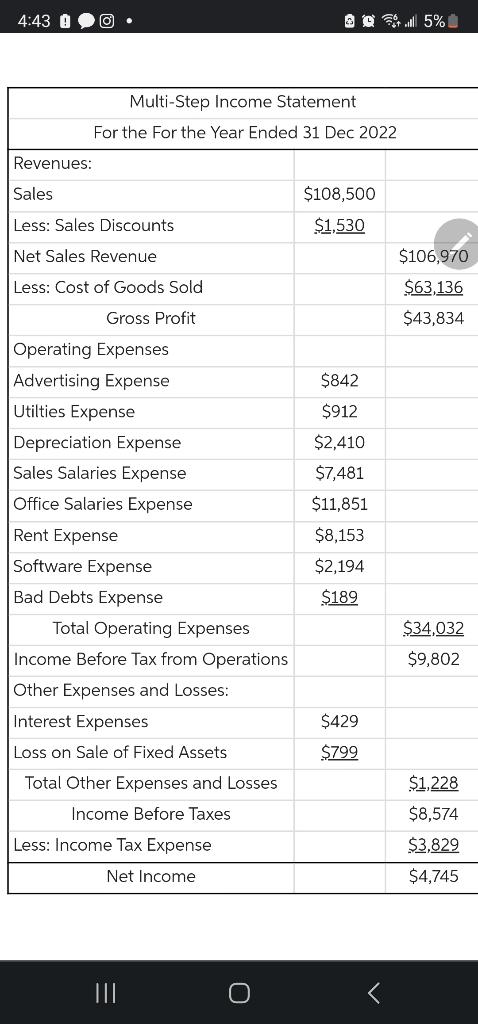 Solved Does My Statement Of Retained Earning Look Correct? | Chegg.com