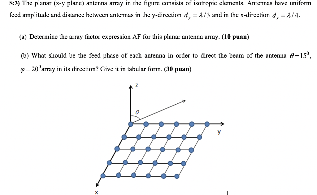 S:3) The planar (x-y plane) antenna array in the | Chegg.com