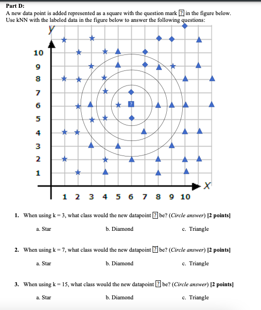 Solved Part D: A new data point is added represented as a | Chegg.com