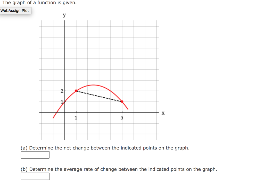 Solved (a) Determine the net change between the indicated