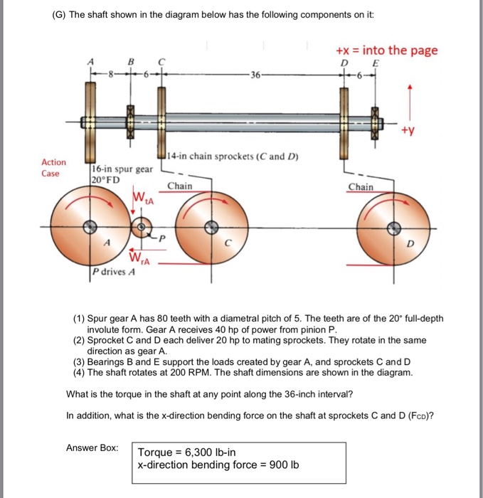 Solved (G) The shaft shown in the diagram below has the | Chegg.com