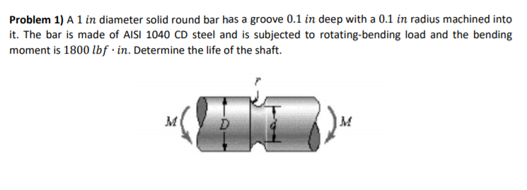 Solved Problem 1) A 1 in diameter solid round bar has a | Chegg.com