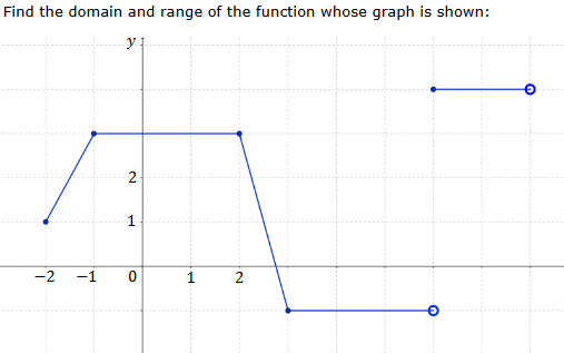 Solved Find the domain and range of the function whose graph | Chegg.com