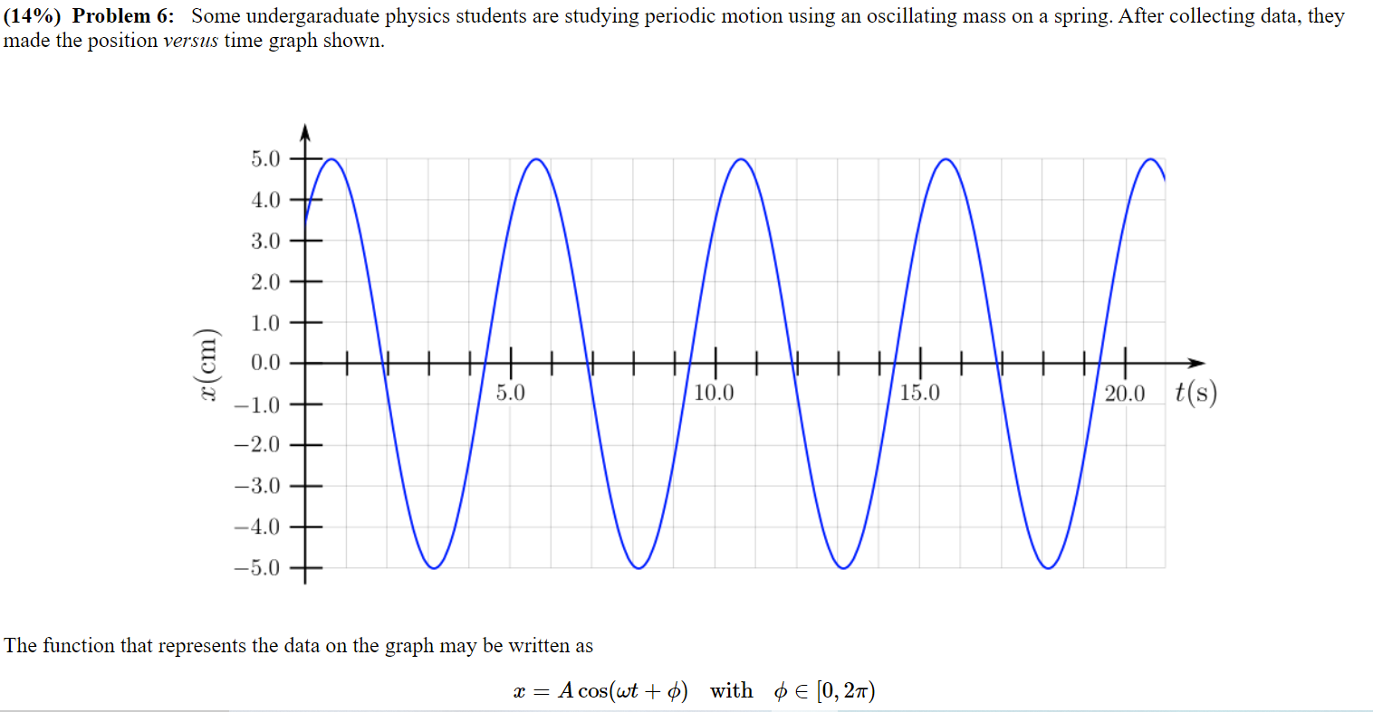 Solved (14%) Problem 6: Some undergaraduate physics students | Chegg.com