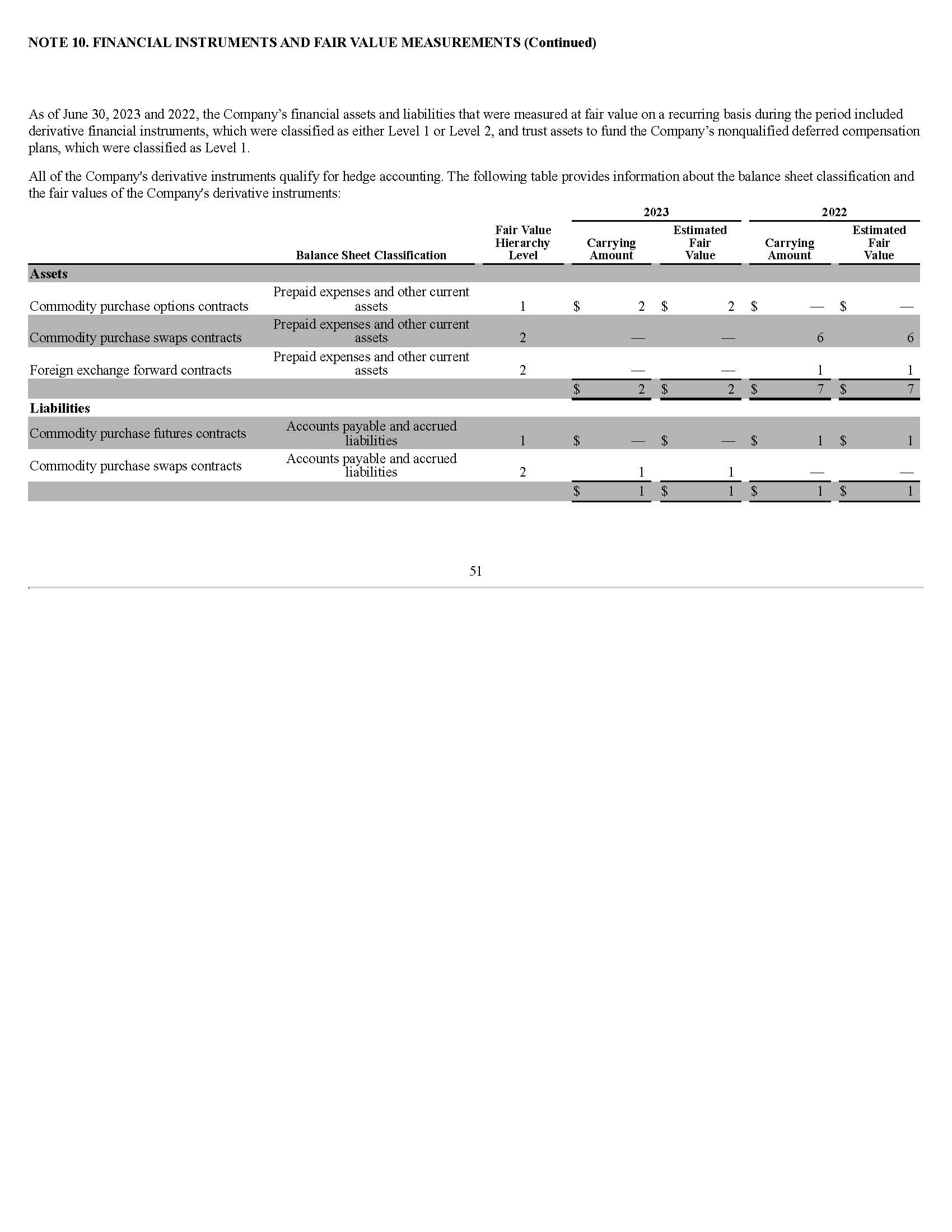 Income Statement – Vertical Analysis - The Clorox | Chegg.com