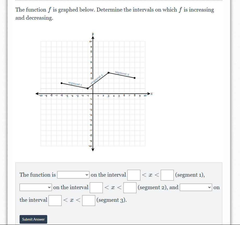 Solved The function f is graphed below. Determine the | Chegg.com
