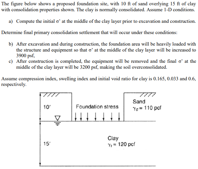 Solved The figure below shows a proposed foundation site, | Chegg.com