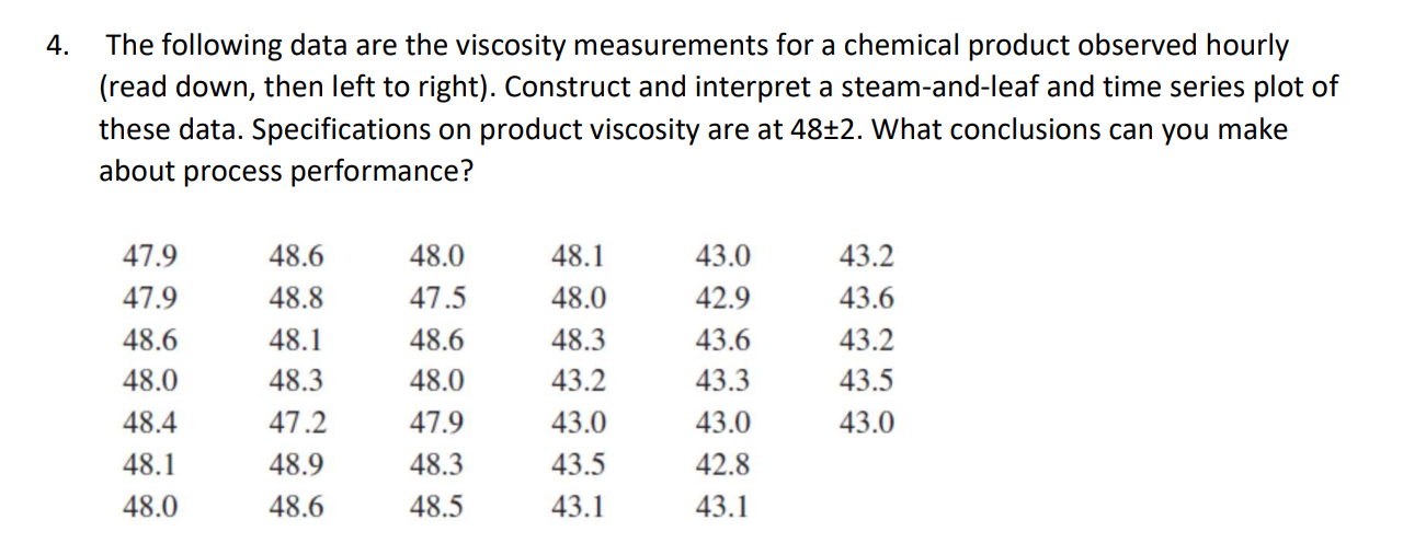 Solved 4. The following data are the viscosity measurements | Chegg.com