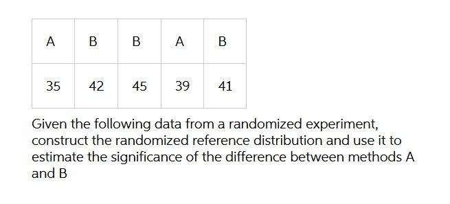 Solved A B B А. B 35 42 45 39 41 Given The Following Data | Chegg.com