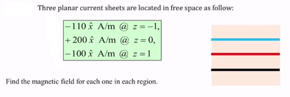 Solved Three Planar Current Sheets Are Located In Free Sp Chegg Com
