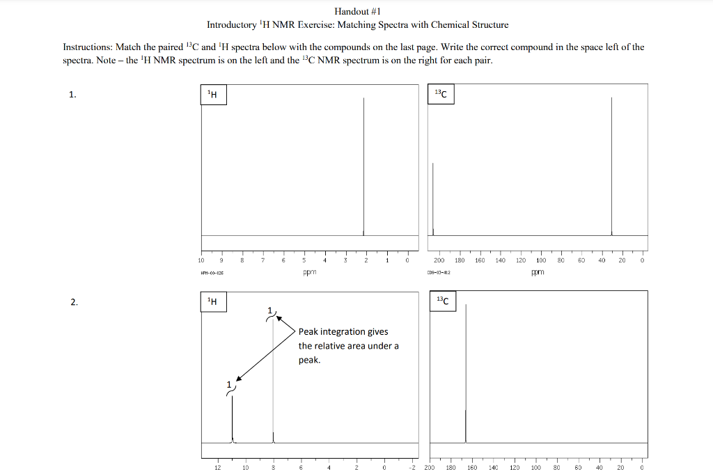 Handout #1 Introductory 'H NMR Exercise: Matching | Chegg.com