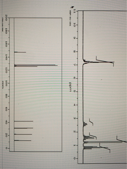 Solved A compound with molecular formula C10H14 displays the | Chegg.com