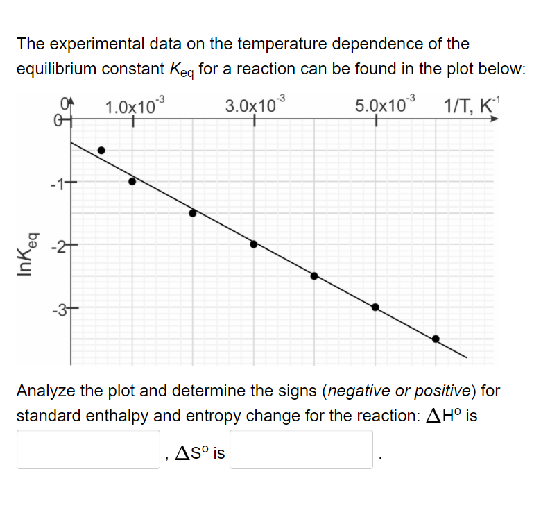 Solved The experimental data on the temperature dependence | Chegg.com