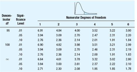 Solved For each of the accompanying studies, decide whether | Chegg.com