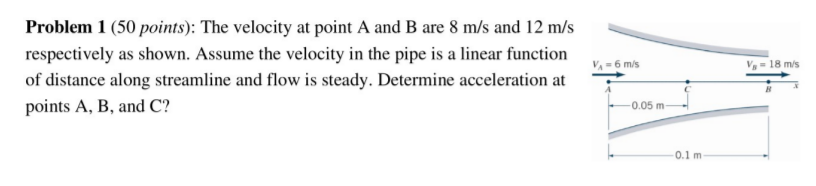 Solved Problem 1 (50 points): The velocity at point A and B | Chegg.com