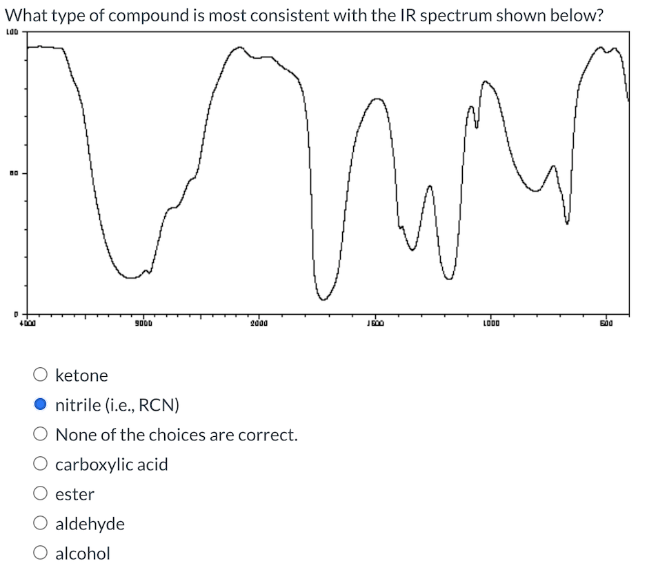 Solved What Type Of Compound Is Most Consistent With The IR Chegg