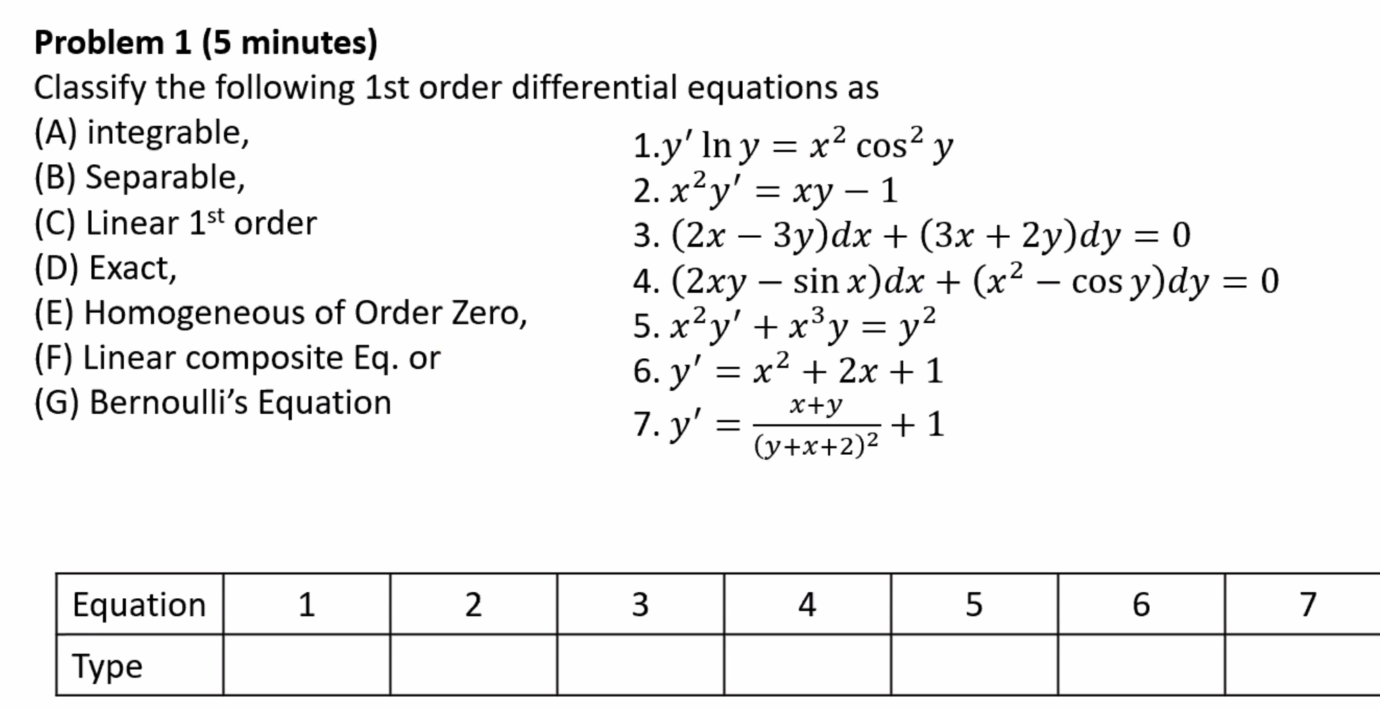 Solved Problem 1 5 Minutes Classify The Following 1st Chegg Com