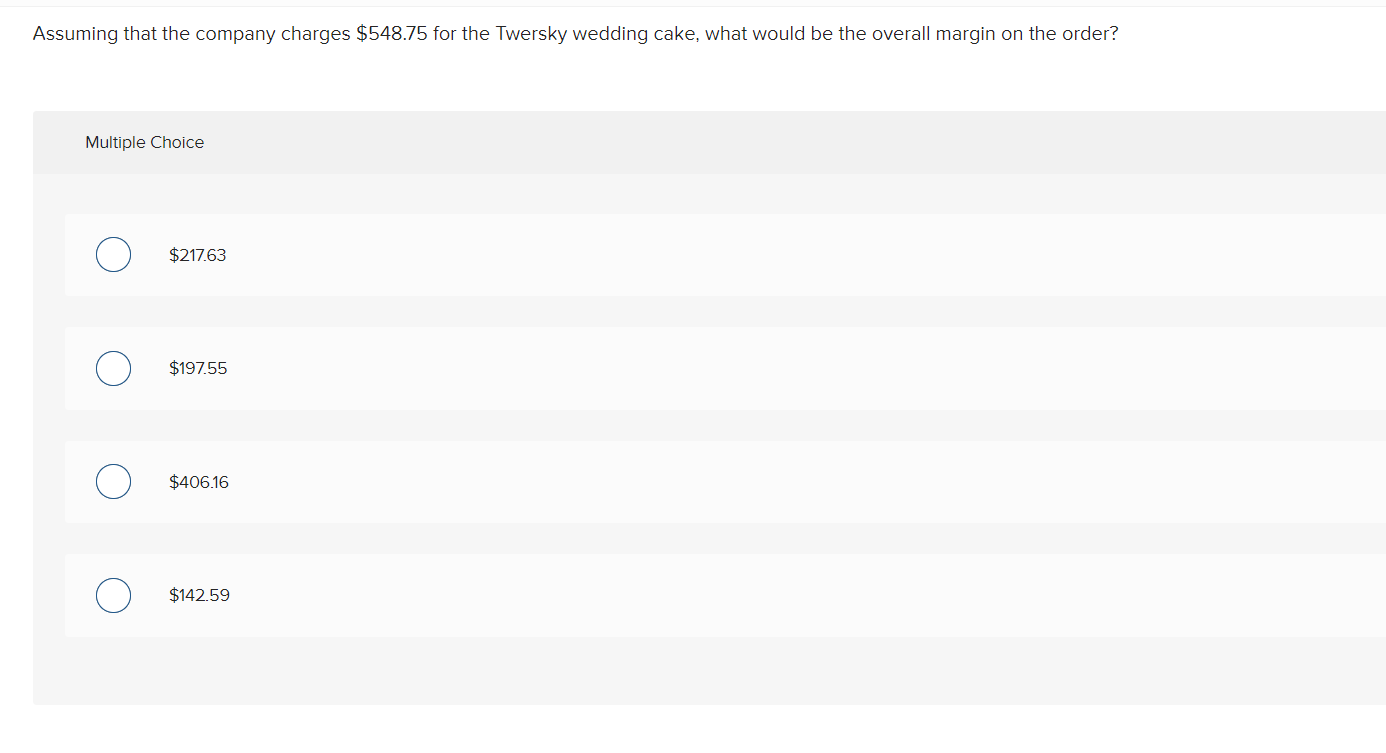 Solved Nissley Wedding Fantasy Corporation makes very | Chegg.com