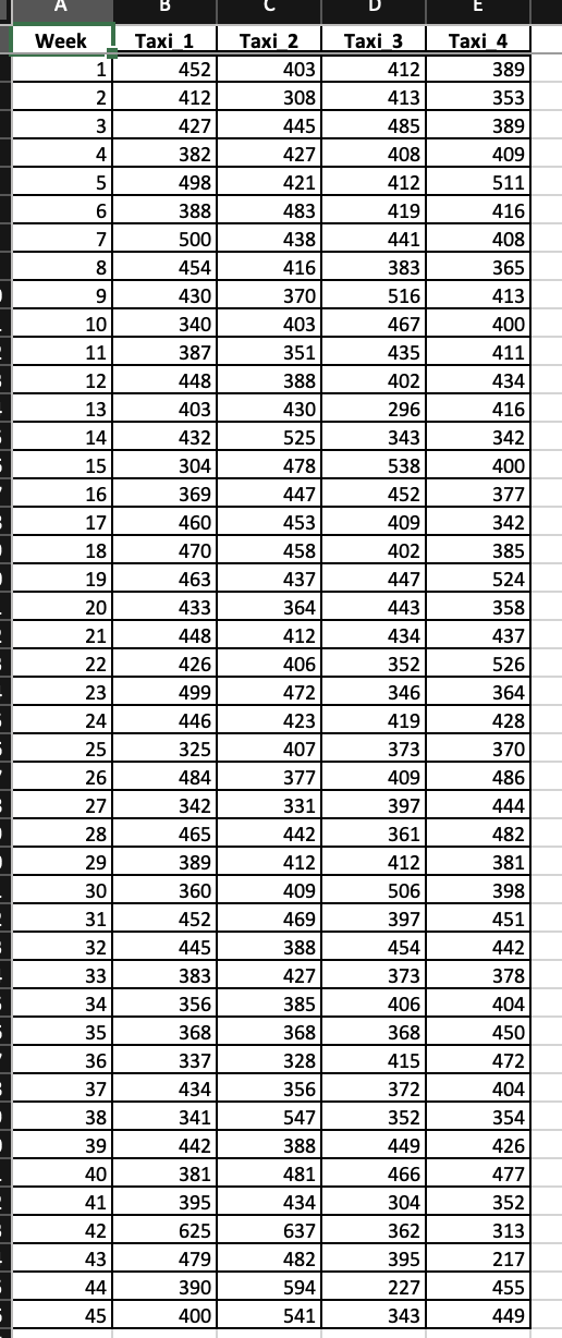 Solved this was a one-time event. Complete parts a through d | Chegg.com