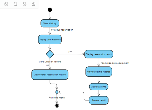 Solved based on this diagram, make a sequence diagram | Chegg.com