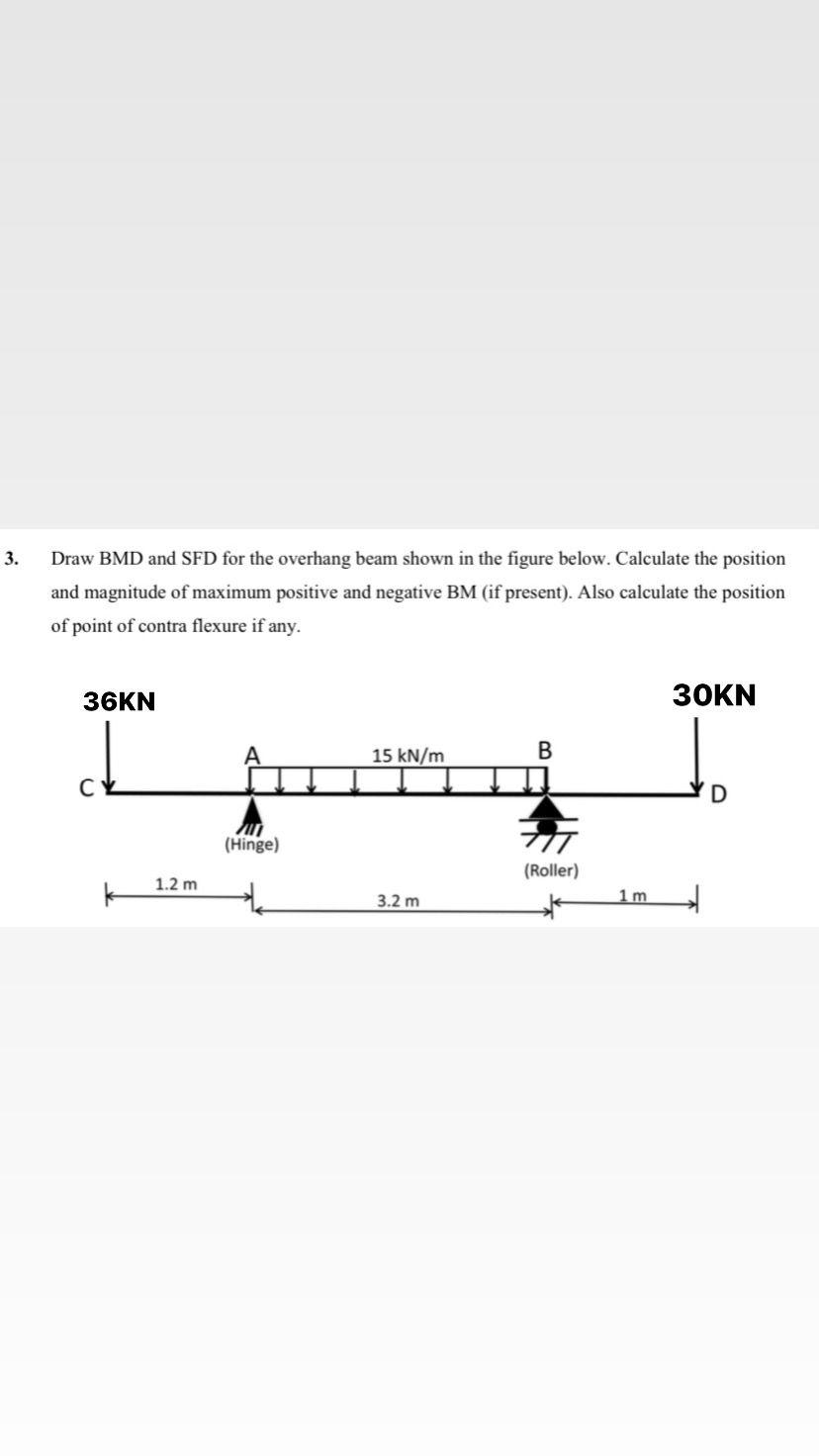 Solved 3. Draw BMD and SFD for the overhang beam shown in | Chegg.com