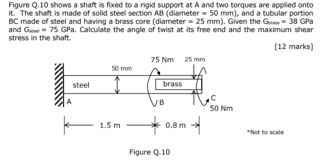 Solved Figure Q.10 shows a shaft is fixed to a rigid support | Chegg.com