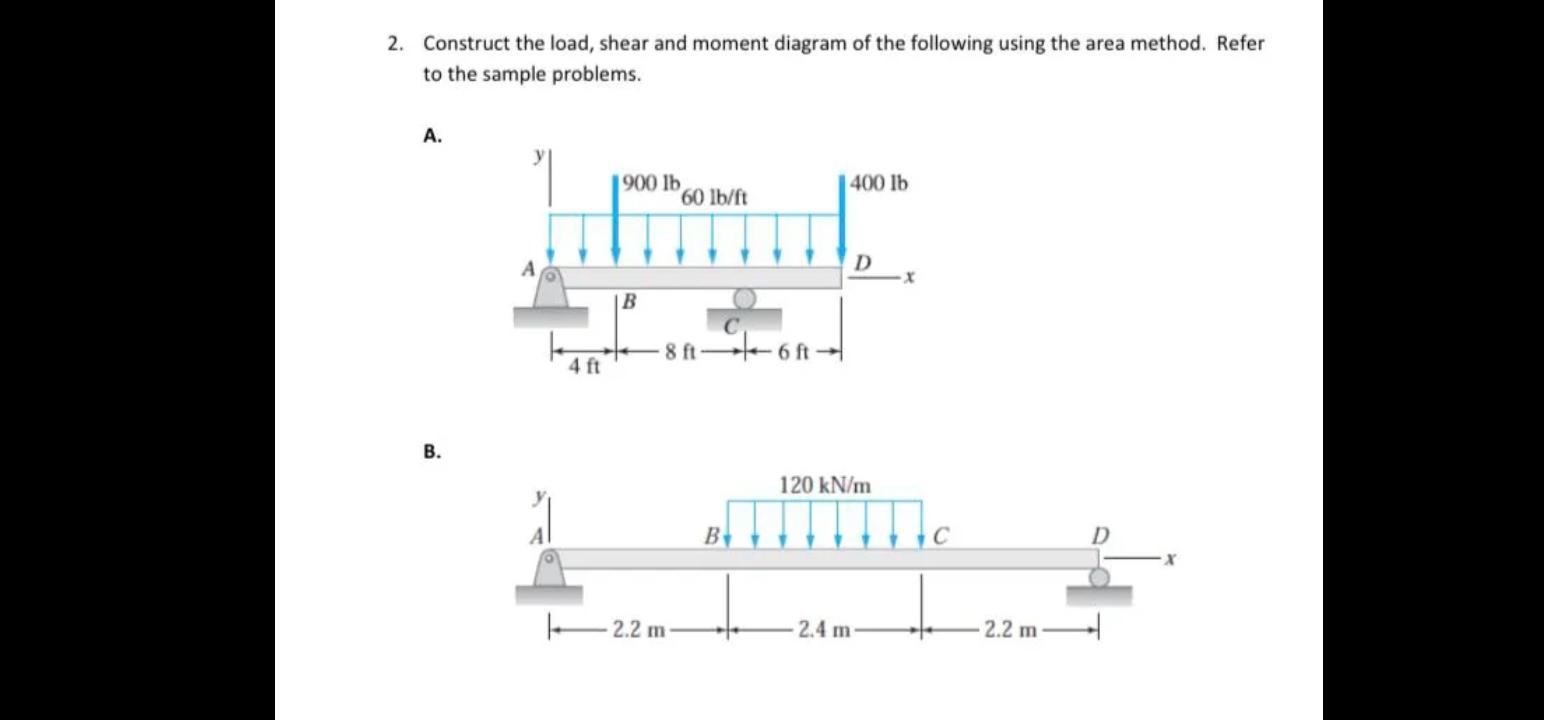 Solved 2. Construct the load, shear and moment diagram of | Chegg.com