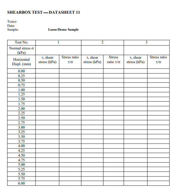 Solved SHEARBOX TEST-DATASHEET 11 Tester: Data: Sample: | Chegg.com