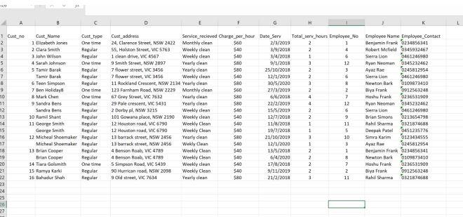 Solved . Create SQL statements to satisfy the following: 1. | Chegg.com