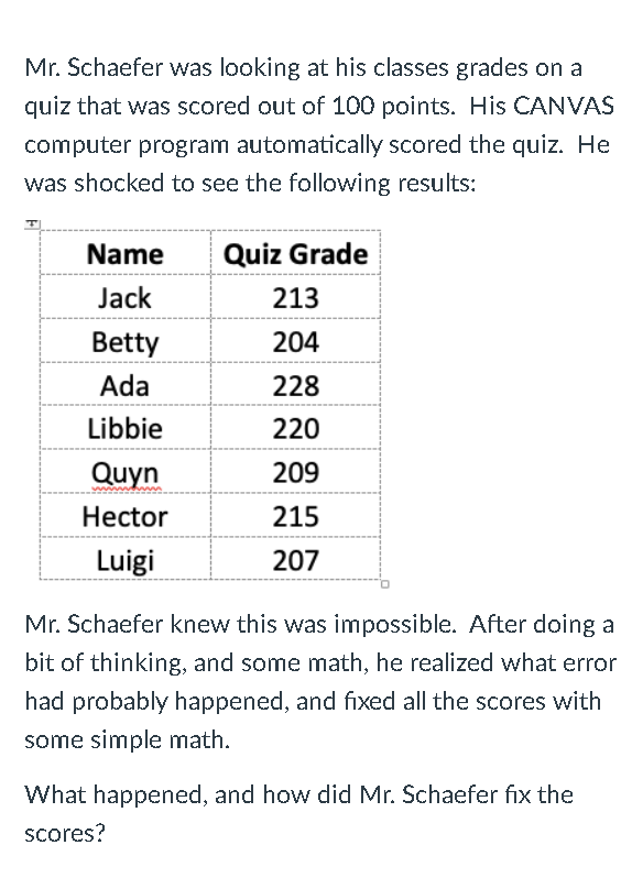 Solved Mr. Schaefer was looking at his classes grades on a | Chegg.com