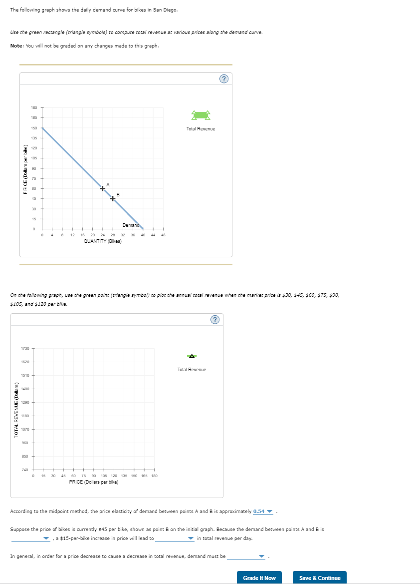 Solved The following graph shows the daily demand curve for