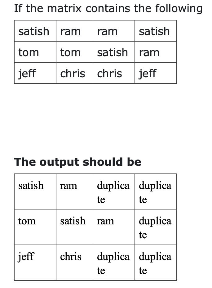 Solved Write a Java Program to create a matrix class that | Chegg.com