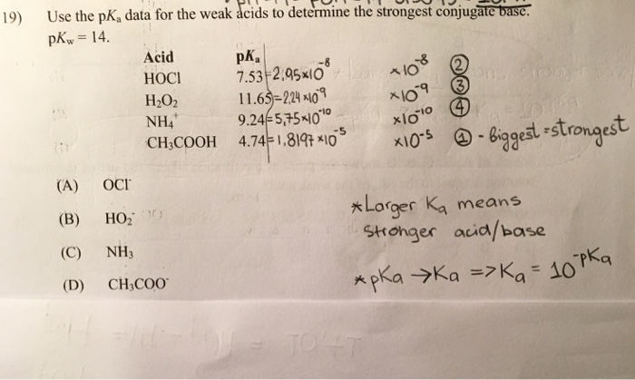 Solved Use the pKa data for the weak acids to determine the | Chegg.com