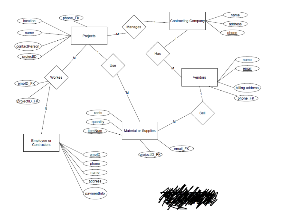 Solved The SQL Text File that you upload should contain the | Chegg.com