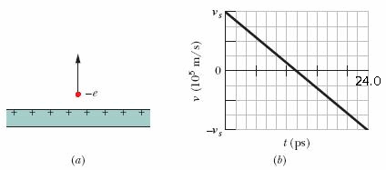 Solved In part (a) of the figure an electron is shot | Chegg.com