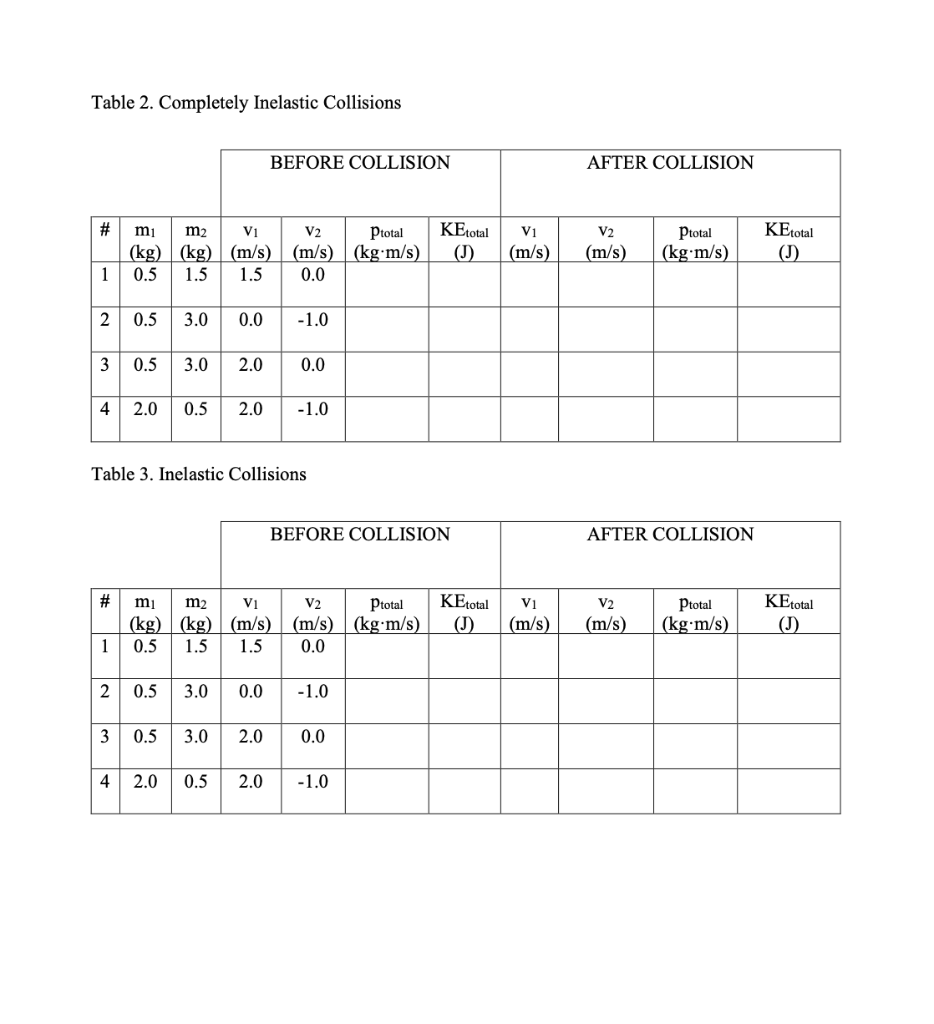 Solved 5. Fill in the Table 1, for elastic collisions. 6. | Chegg.com