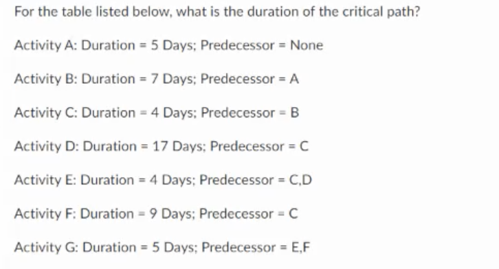 For the table listed below, what is the duration of the critical path? Activity A: Duration \( =5 \) Days; Predecessor \( = \