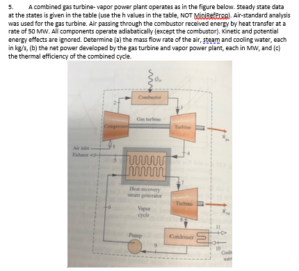 Solved 5. A Combined Gas Turbine-vapor Power Plant Operates | Chegg.com