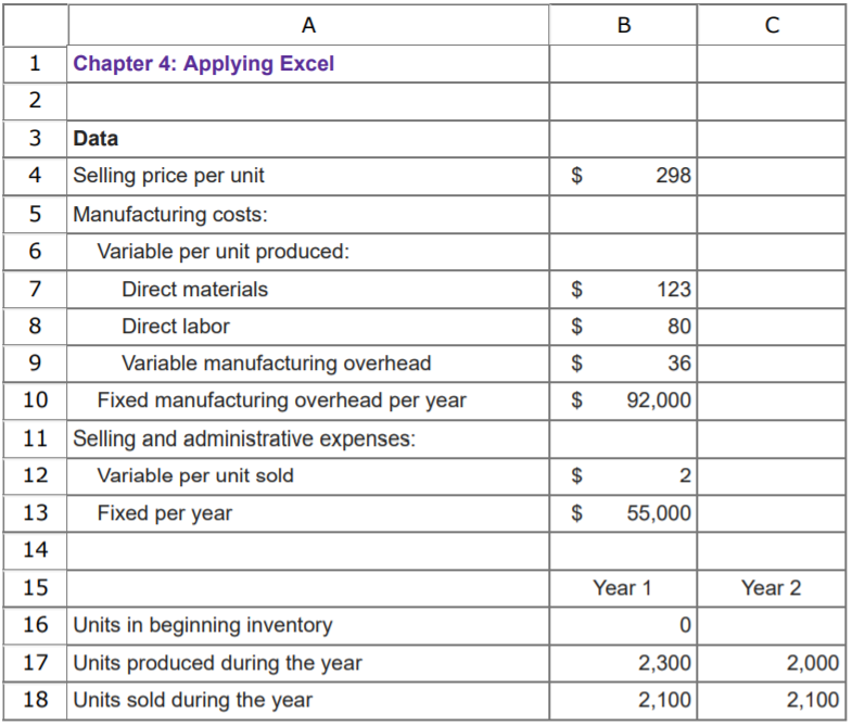 Net Operating Under Variable (e) The net operating income (loss) under absorption | Chegg.com