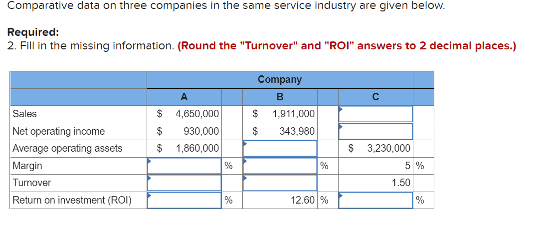 Solved Comparative data on three companies in the same | Chegg.com
