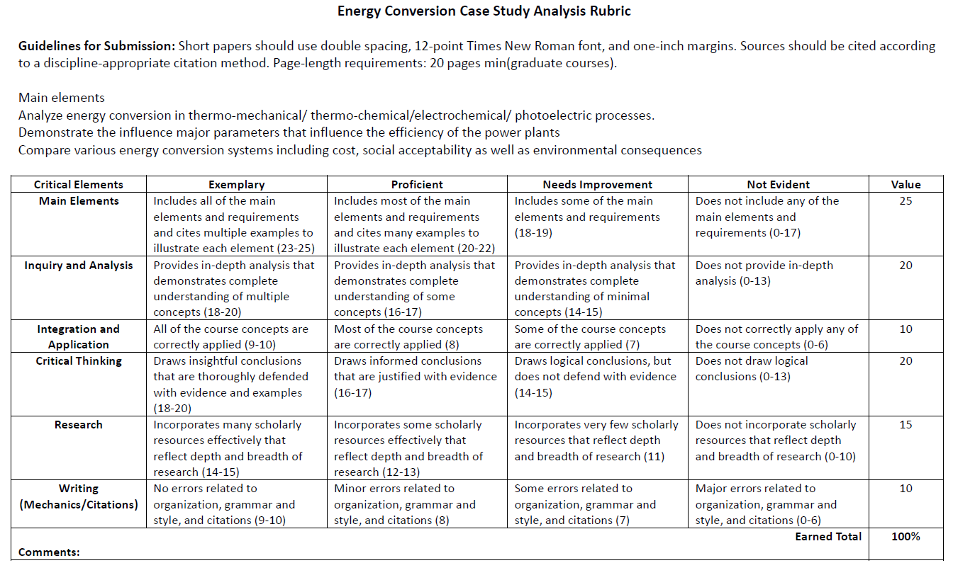 Solved Energy Conversion Case Study Analysis Rubric | Chegg.com