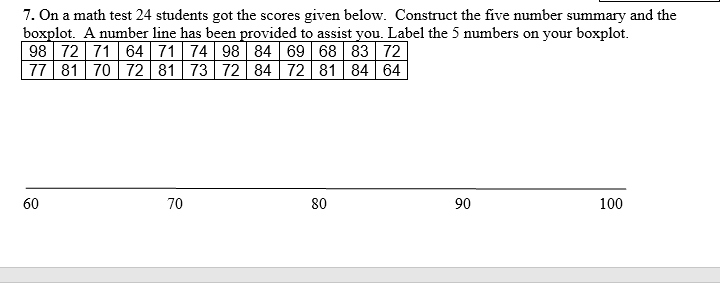 Solved 7. On a math test 24 students got the scores given | Chegg.com