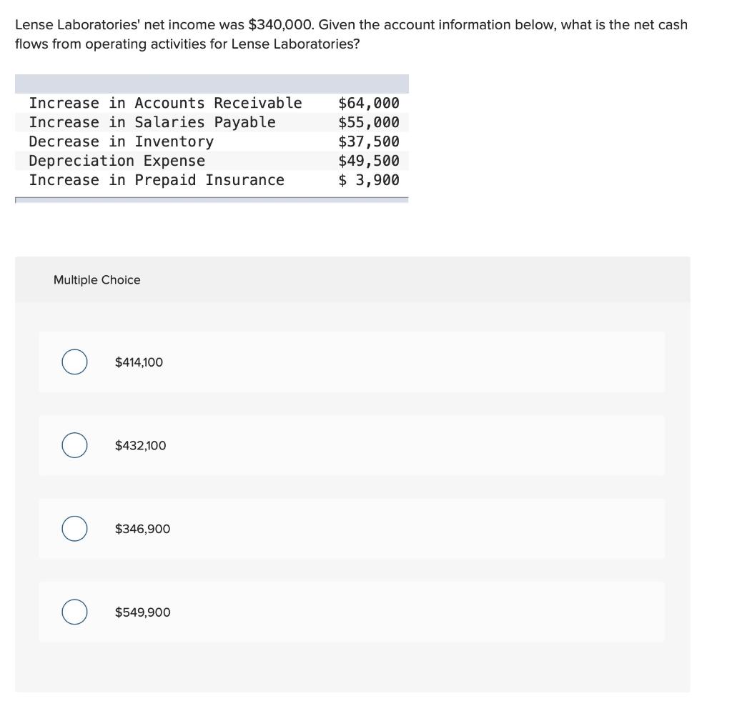 Solved Lense Laboratories' net was 340,000. Given