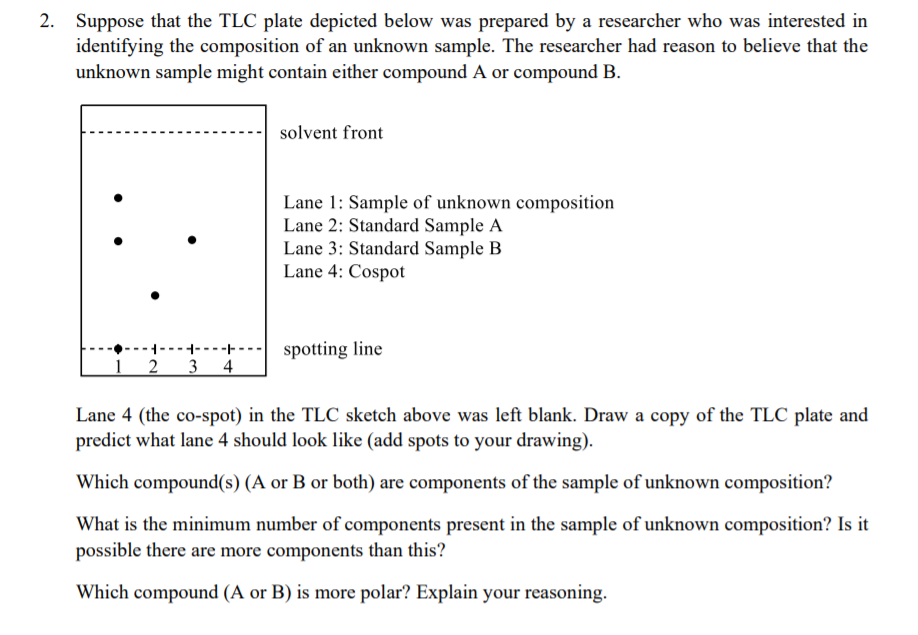 Solved Suppose that the TLC plate depicted below was