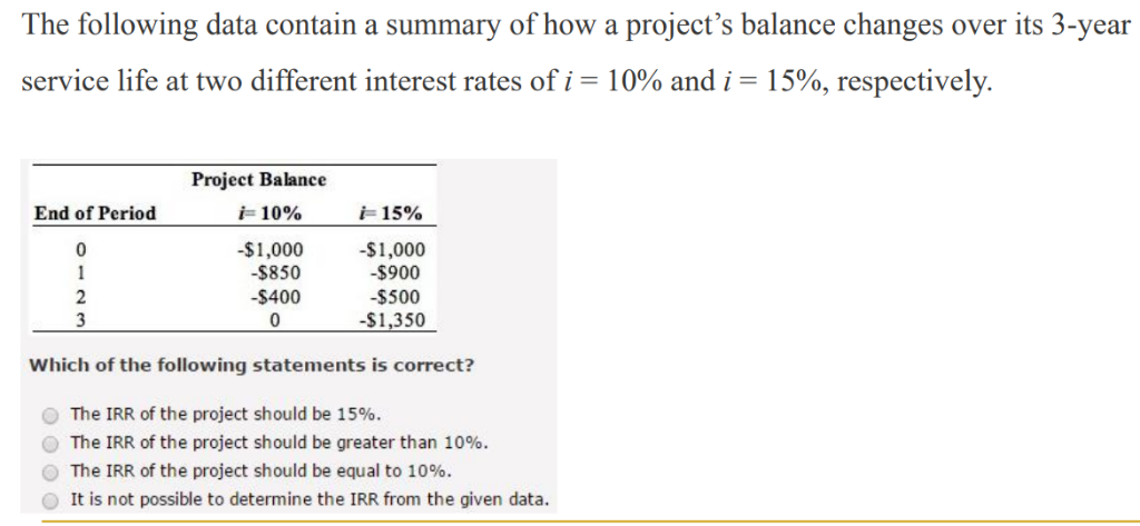 Solved The following data contain a summary of how a | Chegg.com