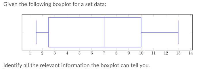 Solved Given The Following Boxplot For A Set Data: H 1 2 3 4 | Chegg.com