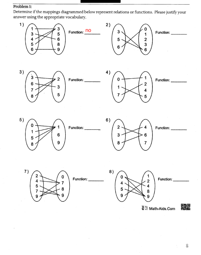 Solved Problem 1: Determine if the mappings diagrammed below | Chegg.com