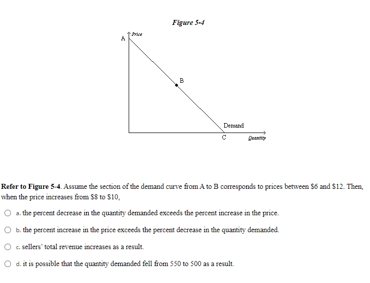 Solved Figure 3-4 Price A B Demand C Quantity Refer To | Chegg.com